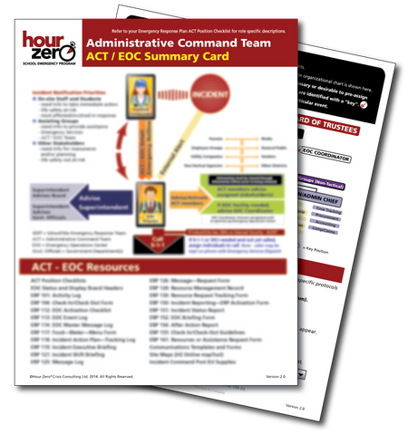 ACT Summary Card