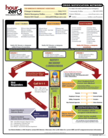 Crisis Notification Network Chart (Customized) - SPECIAL ORDER