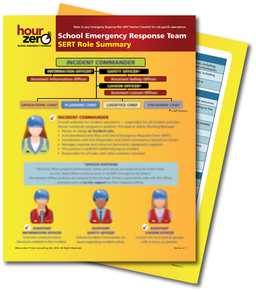 SERT Summary Card (10/pkg)